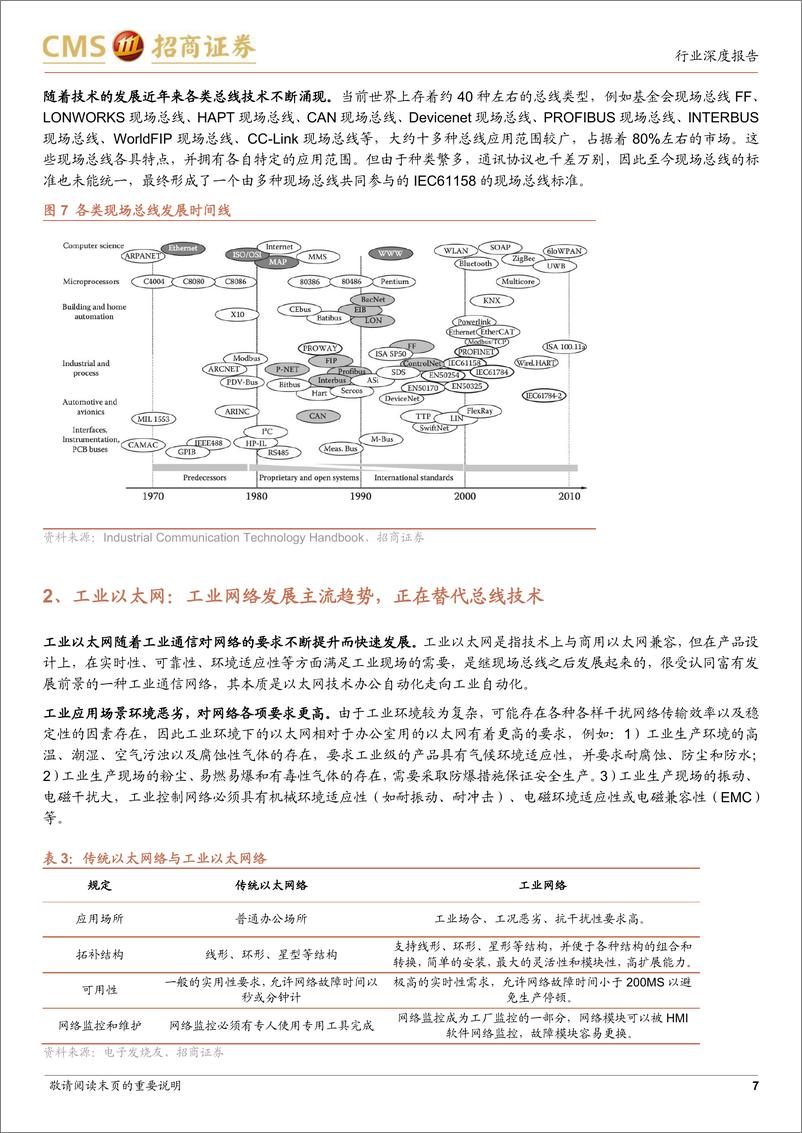 《TMT行业时间敏感网络系列报告3：打通工业的连接神经-20221212-招商证券-21页》 - 第8页预览图