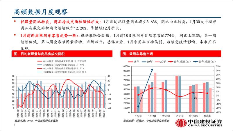 《行业景气度观察：节前生产减弱，费城半导体指数回落-20200202-中信建投-38页》 - 第6页预览图