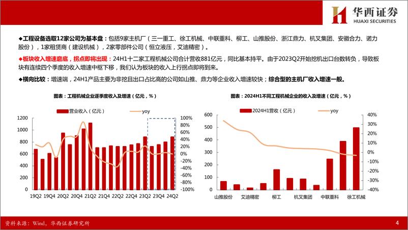 《工程机械行业2024半年报总结：出海与提质增效并行，板块业绩增速拐点在即-240909-华西证券-18页》 - 第5页预览图