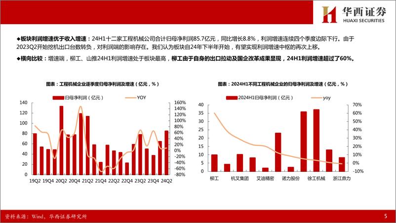 《工程机械行业2024半年报总结：出海与提质增效并行，板块业绩增速拐点在即-240909-华西证券-18页》 - 第6页预览图