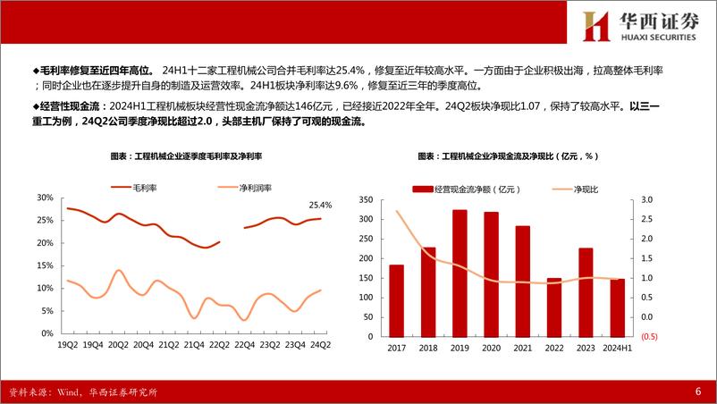 《工程机械行业2024半年报总结：出海与提质增效并行，板块业绩增速拐点在即-240909-华西证券-18页》 - 第7页预览图