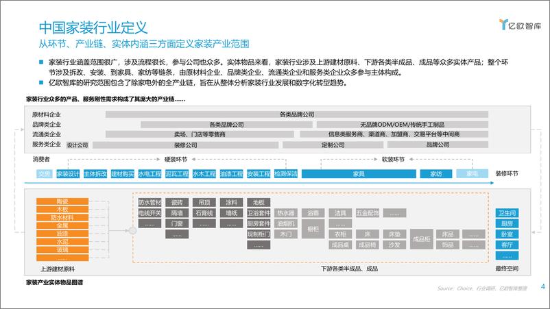 《【亿欧智库】2021年中国家装行业数据中台研究报告》 - 第4页预览图