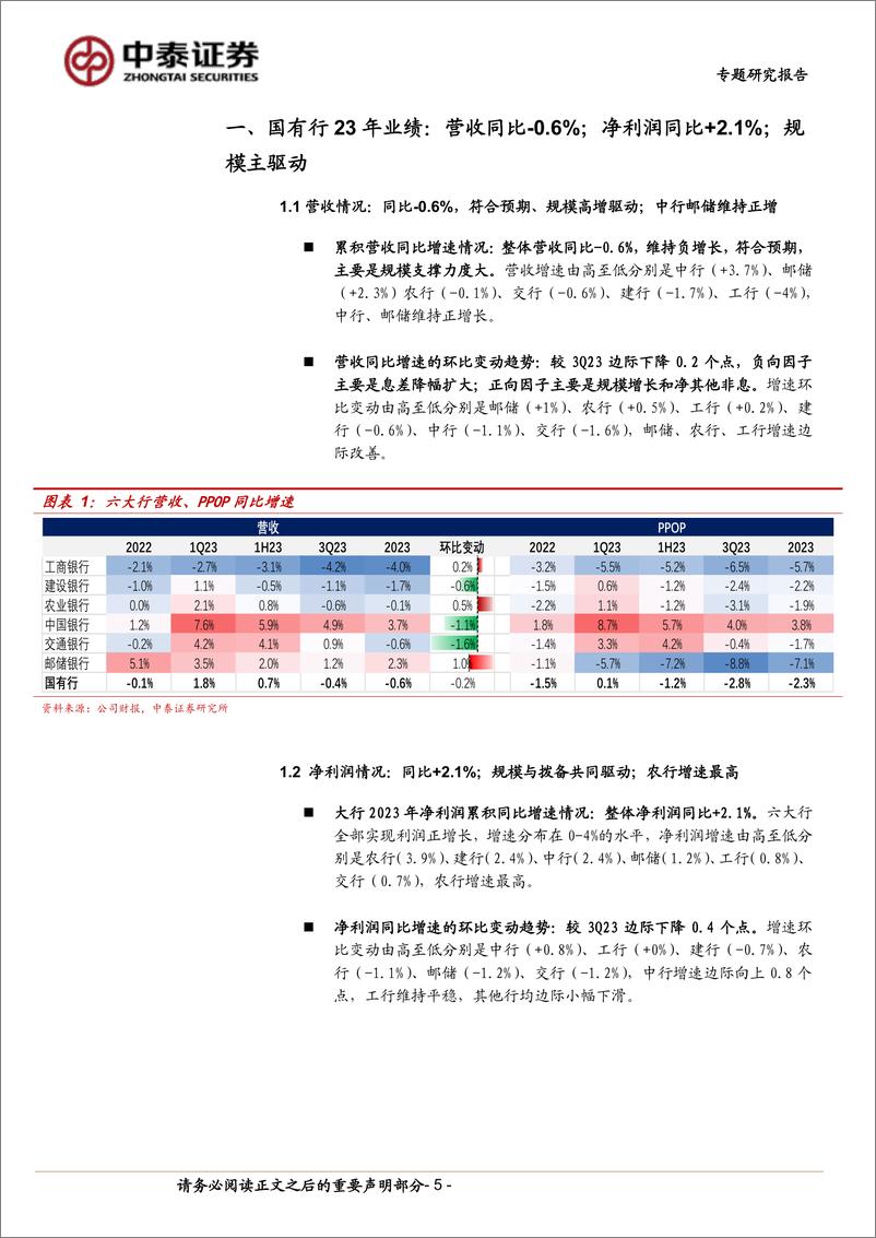 《银行业专题｜详细拆解国有大型银行(六家)年报：持续性会如何？-240331-中泰证券-18页》 - 第5页预览图