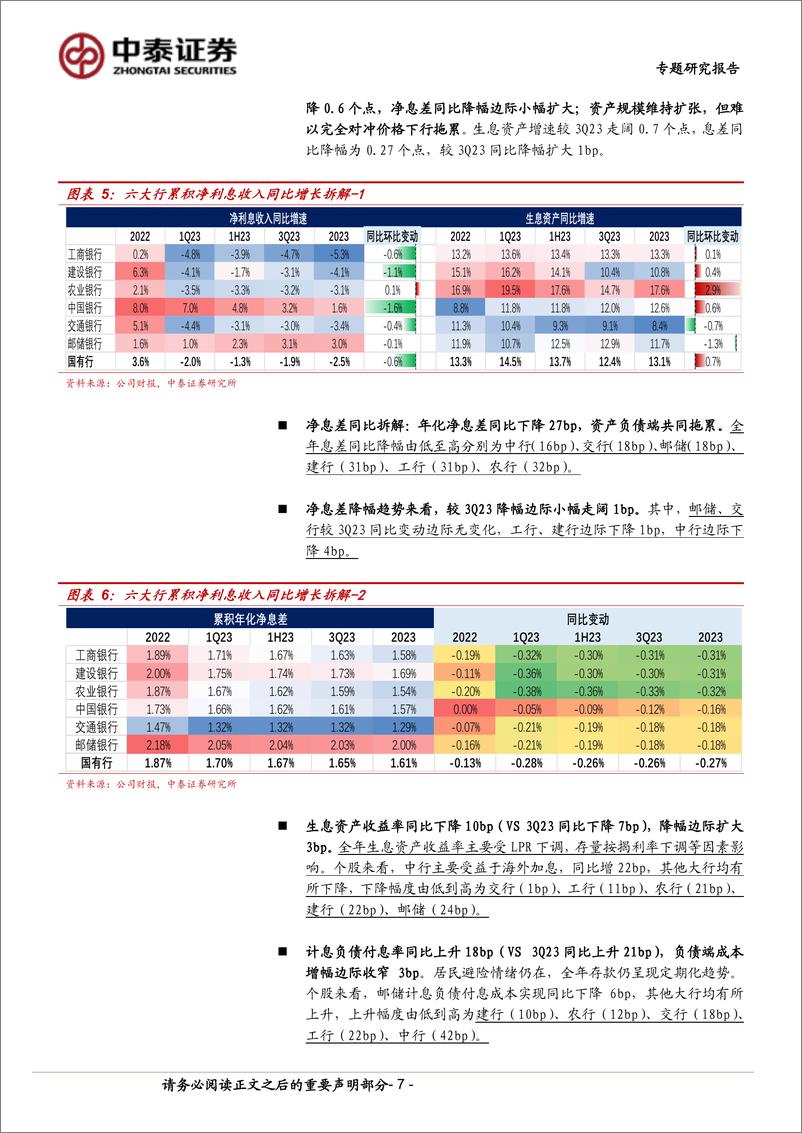 《银行业专题｜详细拆解国有大型银行(六家)年报：持续性会如何？-240331-中泰证券-18页》 - 第7页预览图