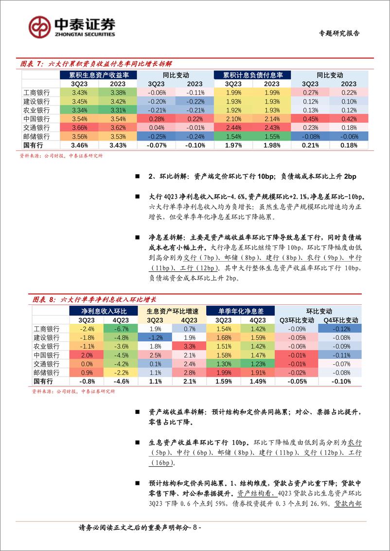 《银行业专题｜详细拆解国有大型银行(六家)年报：持续性会如何？-240331-中泰证券-18页》 - 第8页预览图