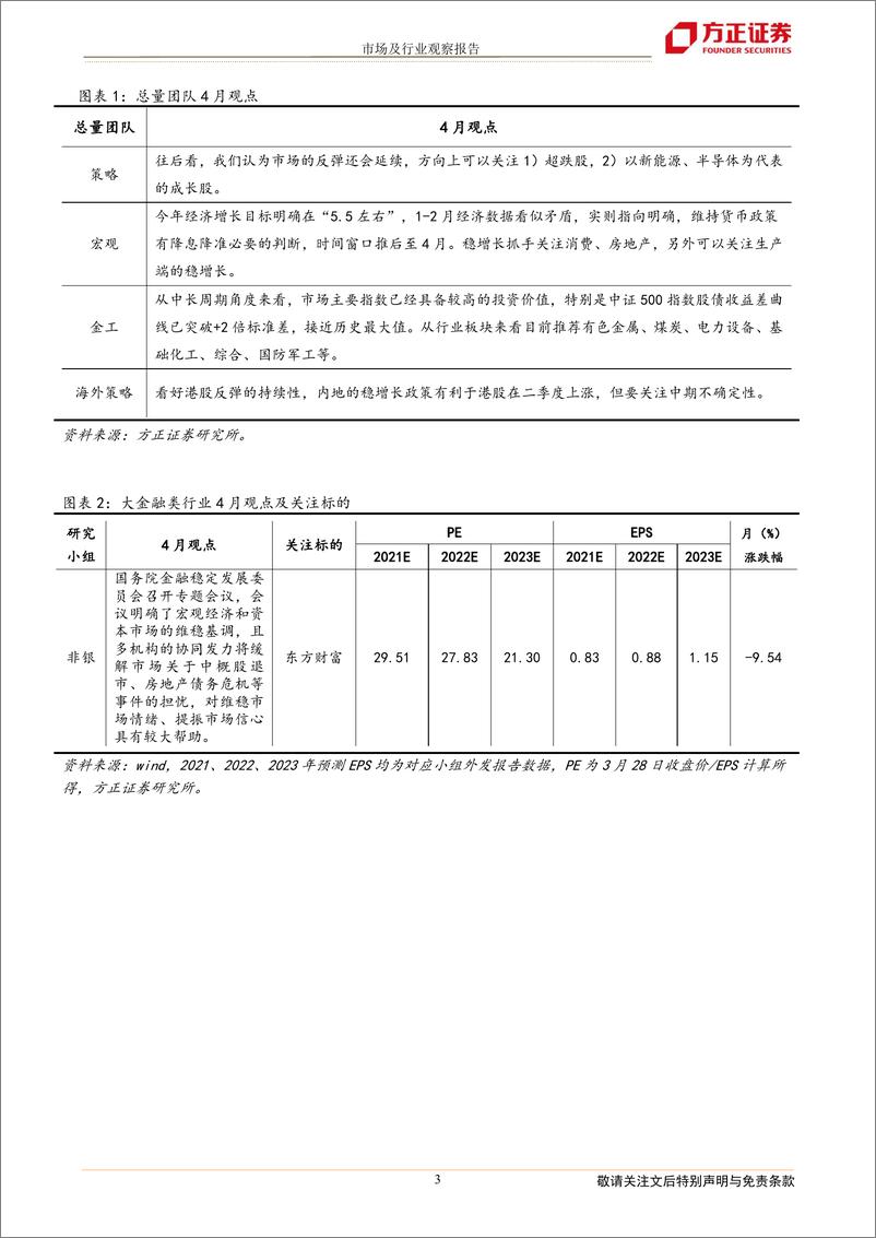 《方正研究最新行业观点：2022年4月联合月报-20220330-方正证券-19页》 - 第4页预览图