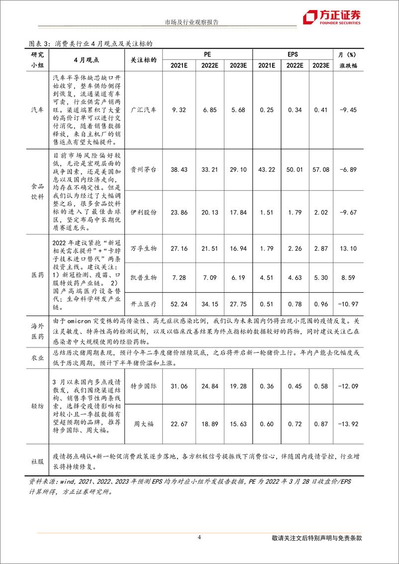 《方正研究最新行业观点：2022年4月联合月报-20220330-方正证券-19页》 - 第5页预览图