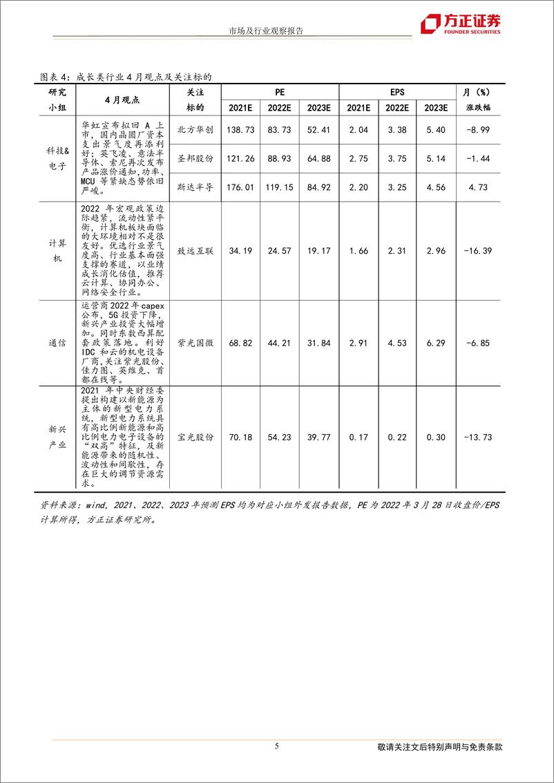 《方正研究最新行业观点：2022年4月联合月报-20220330-方正证券-19页》 - 第6页预览图