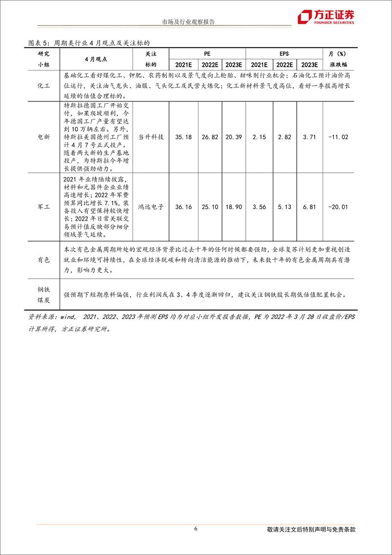 《方正研究最新行业观点：2022年4月联合月报-20220330-方正证券-19页》 - 第7页预览图