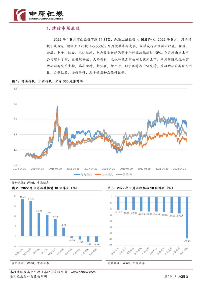 《豫股专题（2022年第8期）：河南A股企业月报-20220930-中原证券-28页》 - 第5页预览图