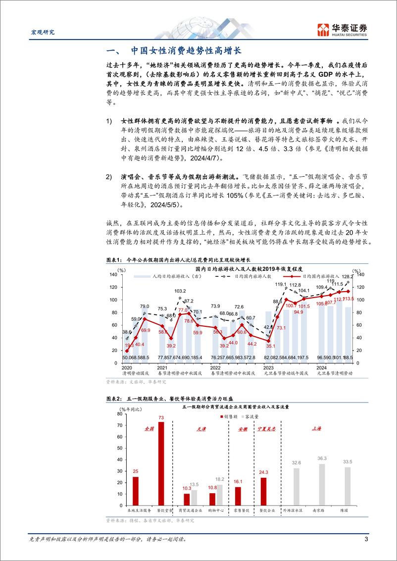 《宏观专题研究：中国“她经济”崛起的宏观基础-240515-华泰证券-16页》 - 第3页预览图