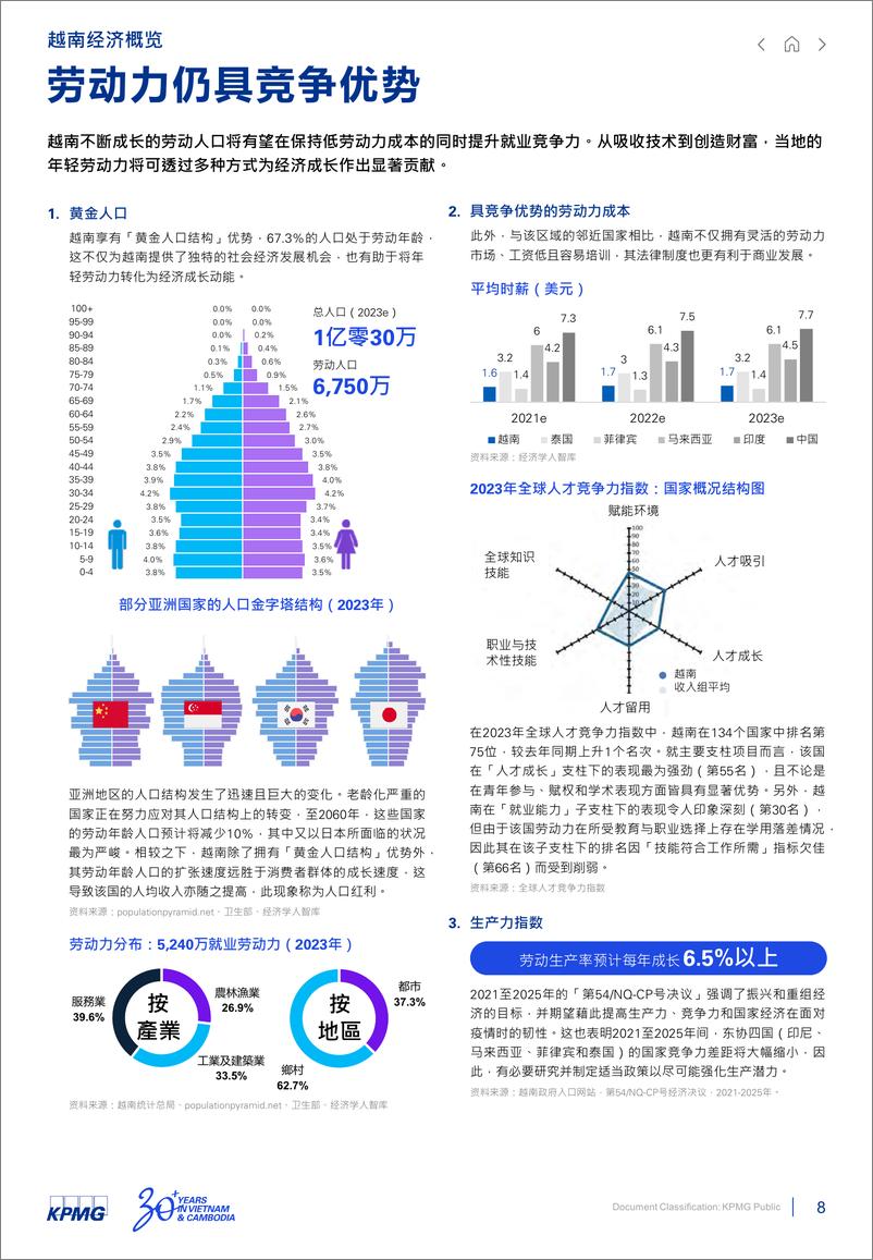 《越南2024年及未来展望-献给投资者的投资指南-KPMG-2024-73页》 - 第8页预览图