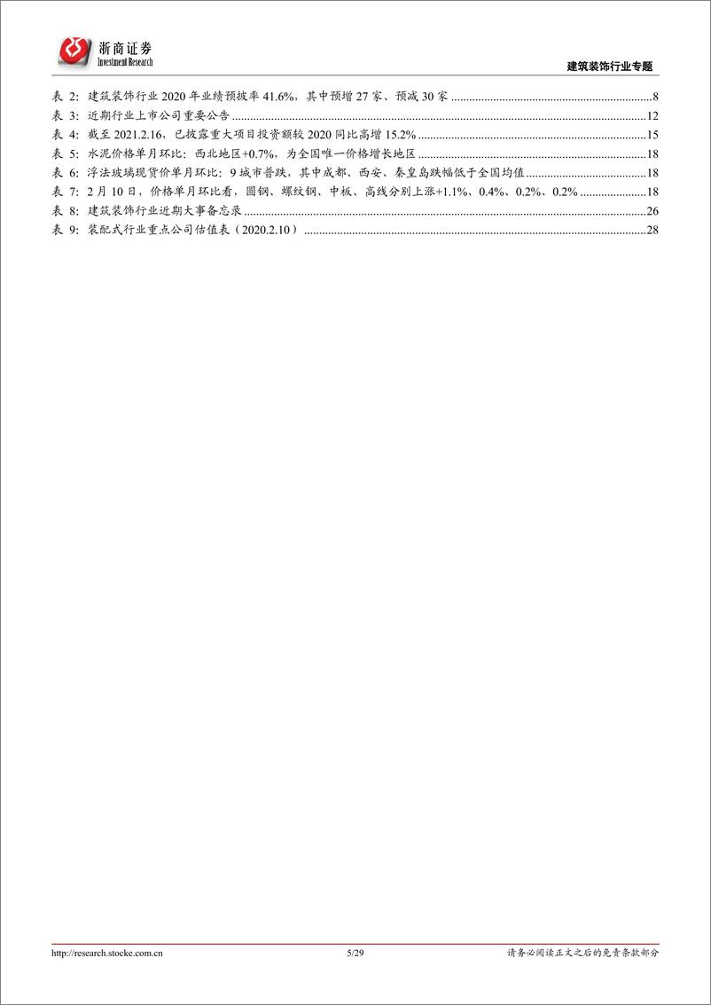 《建筑行业专题报告：钢结构“小公建”EPC市场广阔，21年重大项目投资同比高增-20210218-浙商证券-29页》 - 第5页预览图