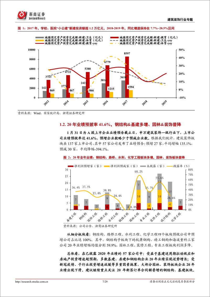 《建筑行业专题报告：钢结构“小公建”EPC市场广阔，21年重大项目投资同比高增-20210218-浙商证券-29页》 - 第7页预览图