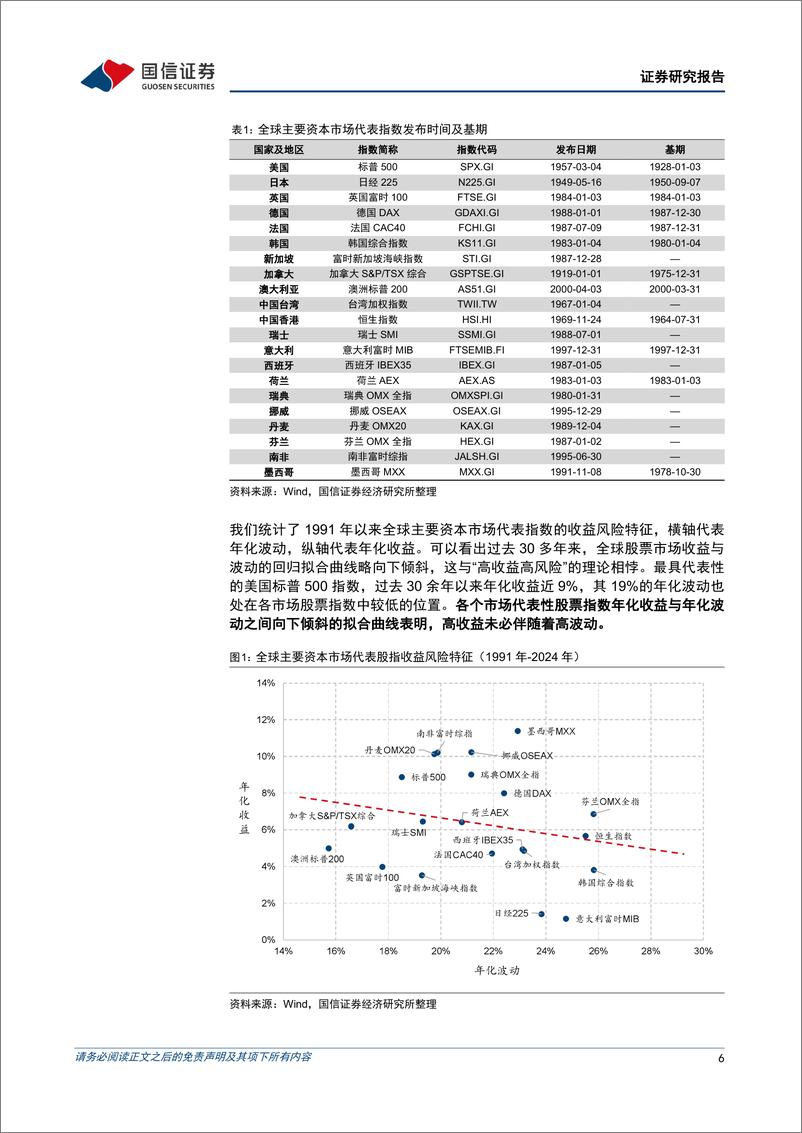 《金融工程专题研究：稳健型选股策略探析-241127-国信证券-38页》 - 第6页预览图