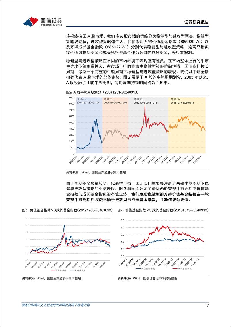 《金融工程专题研究：稳健型选股策略探析-241127-国信证券-38页》 - 第7页预览图