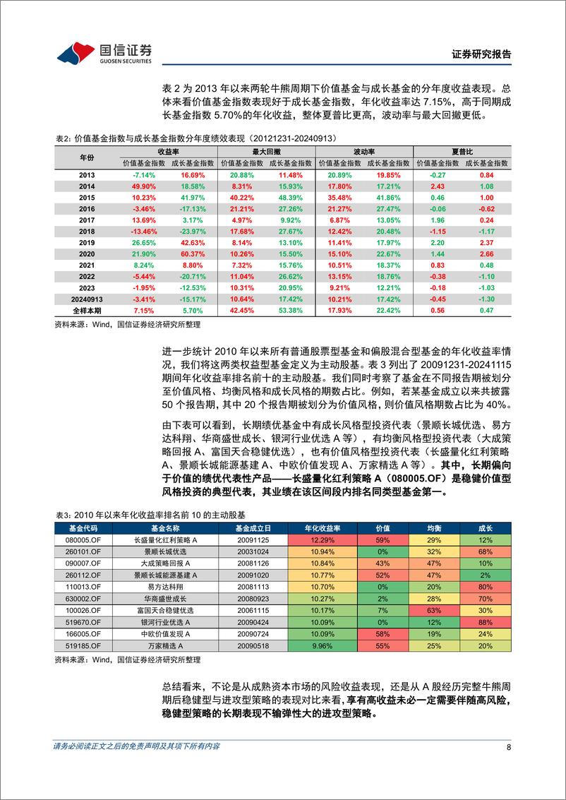 《金融工程专题研究：稳健型选股策略探析-241127-国信证券-38页》 - 第8页预览图