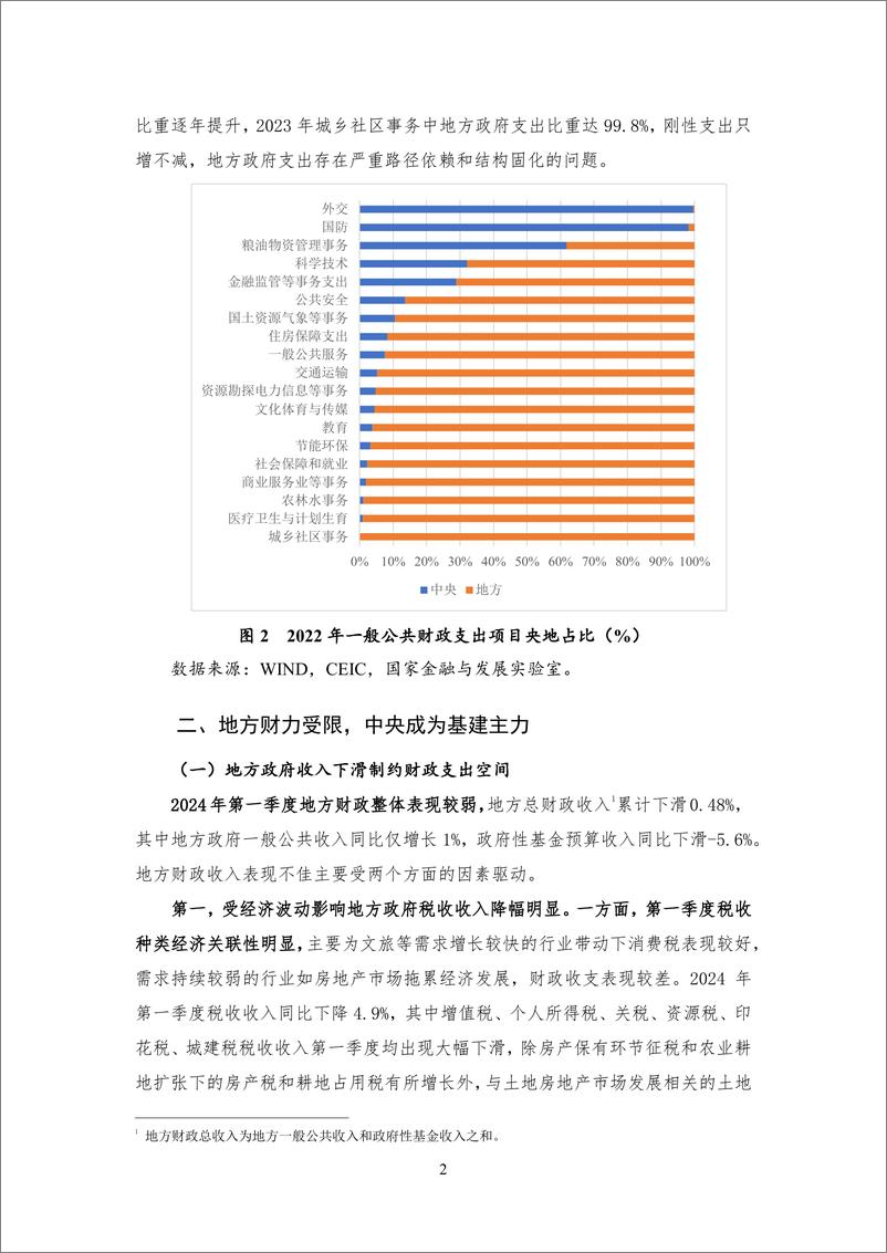 《【NIFD季报】中央稳基建，地方财政活力有待激励——2024Q1地方区域财政-15页》 - 第7页预览图