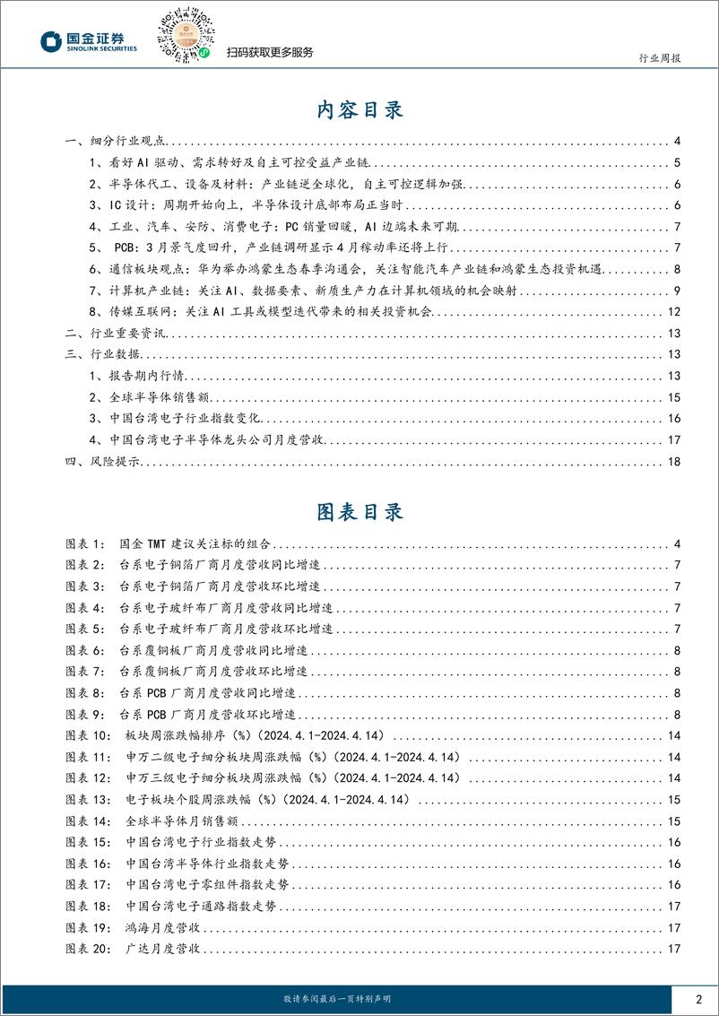 《国金证券-信息技术产业行业研究：AI应用持续落地，看好相关产业链投资机会》 - 第2页预览图