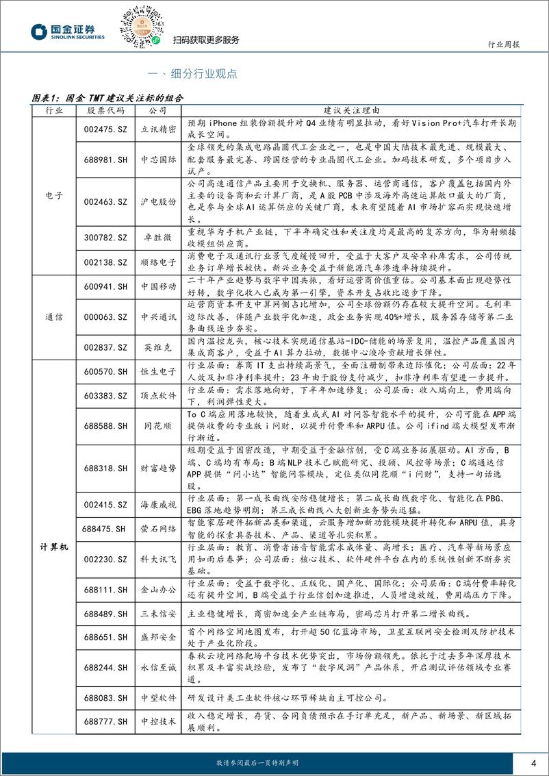 《国金证券-信息技术产业行业研究：AI应用持续落地，看好相关产业链投资机会》 - 第4页预览图