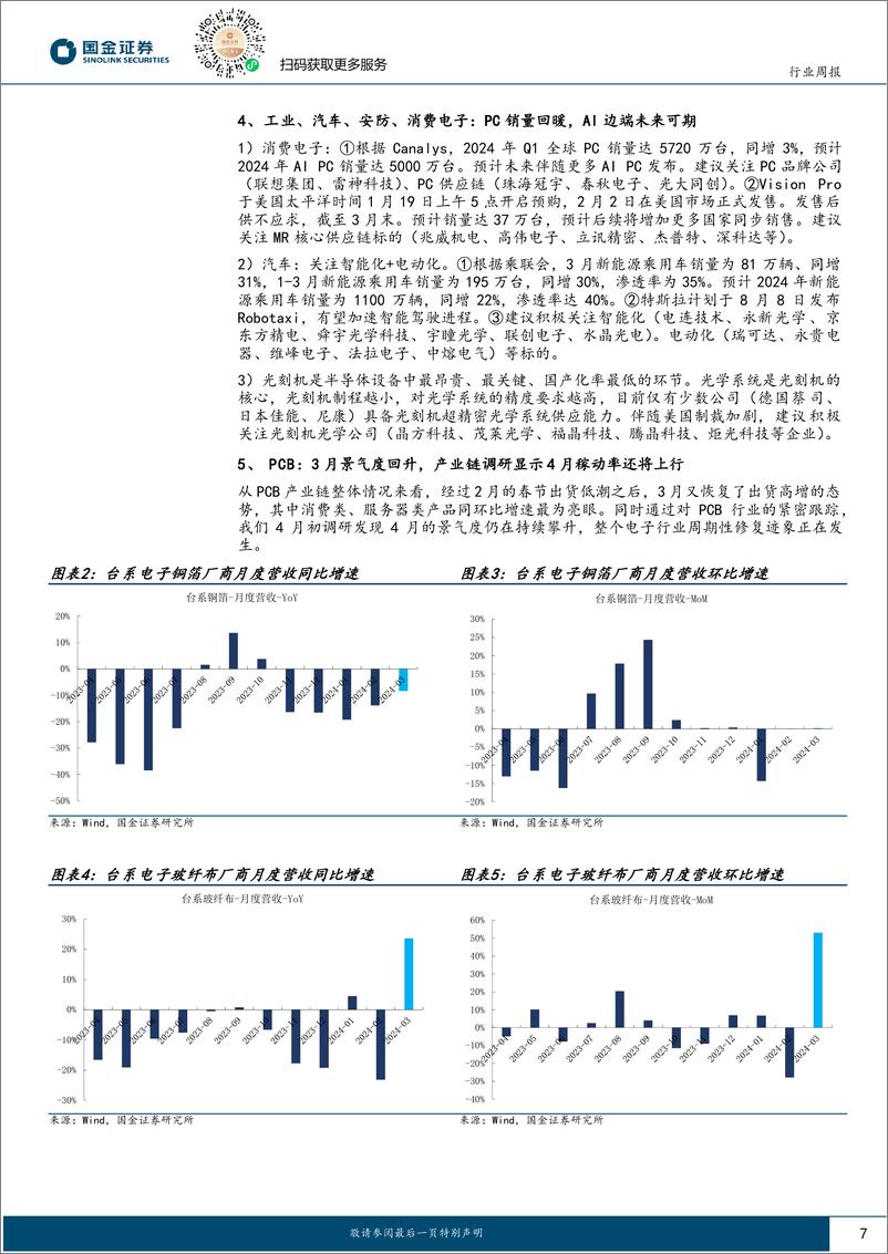 《国金证券-信息技术产业行业研究：AI应用持续落地，看好相关产业链投资机会》 - 第7页预览图