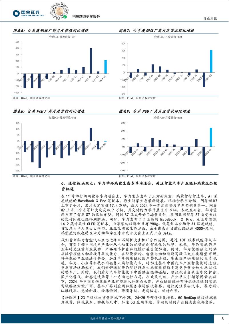 《国金证券-信息技术产业行业研究：AI应用持续落地，看好相关产业链投资机会》 - 第8页预览图