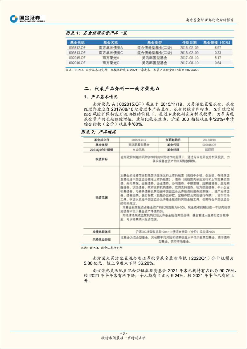 《基金产品分析报告：兼具宏观研判与基本面研究能力-20220428-国金证券-16页》 - 第4页预览图