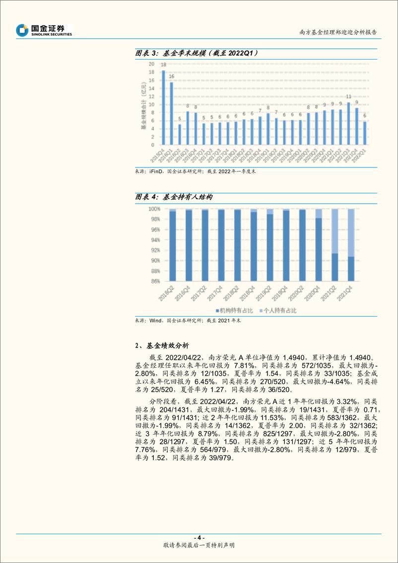 《基金产品分析报告：兼具宏观研判与基本面研究能力-20220428-国金证券-16页》 - 第5页预览图