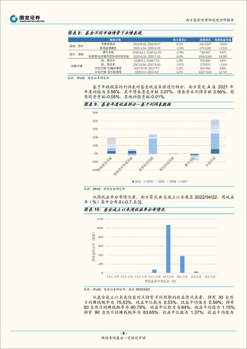 《基金产品分析报告：兼具宏观研判与基本面研究能力-20220428-国金证券-16页》 - 第7页预览图