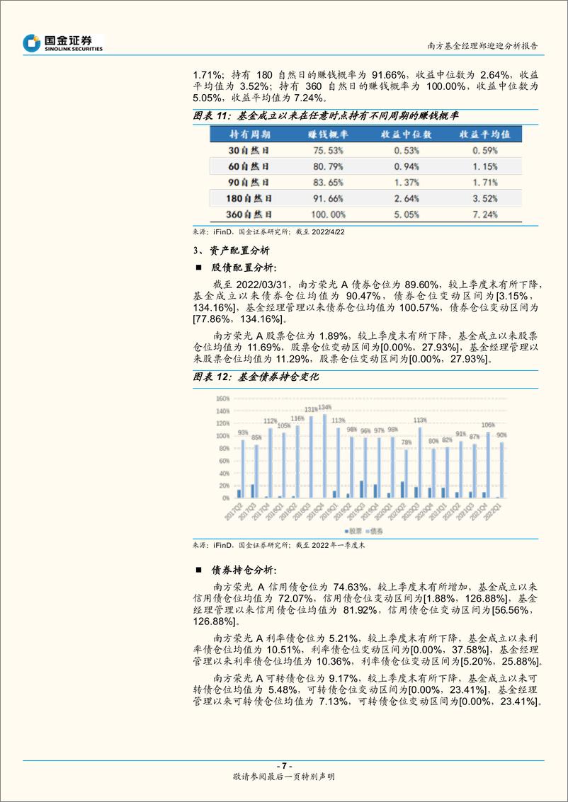 《基金产品分析报告：兼具宏观研判与基本面研究能力-20220428-国金证券-16页》 - 第8页预览图