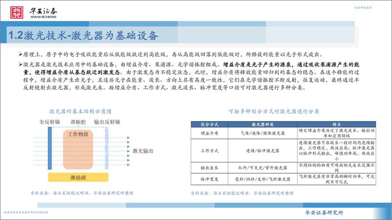 《机械行业：激光设备在光伏行业的投资机会-20221213-华安证券-39页》 - 第5页预览图