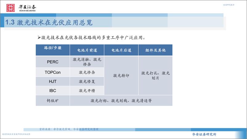 《机械行业：激光设备在光伏行业的投资机会-20221213-华安证券-39页》 - 第6页预览图