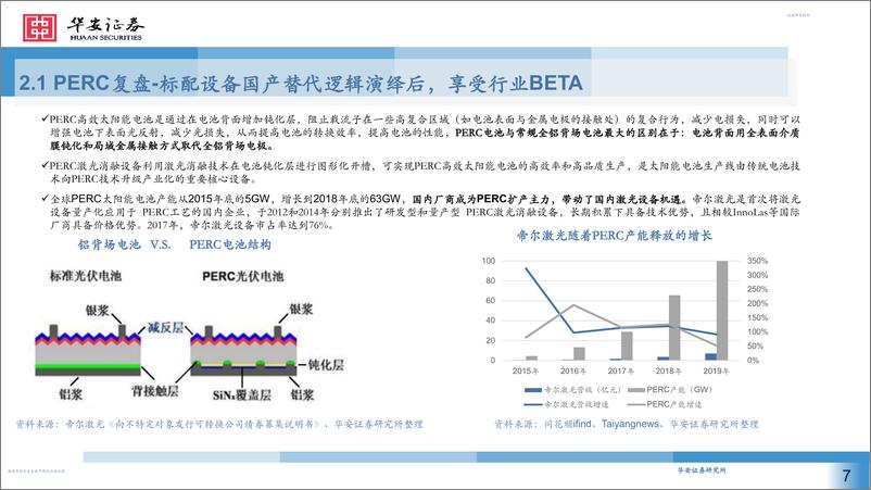 《机械行业：激光设备在光伏行业的投资机会-20221213-华安证券-39页》 - 第8页预览图