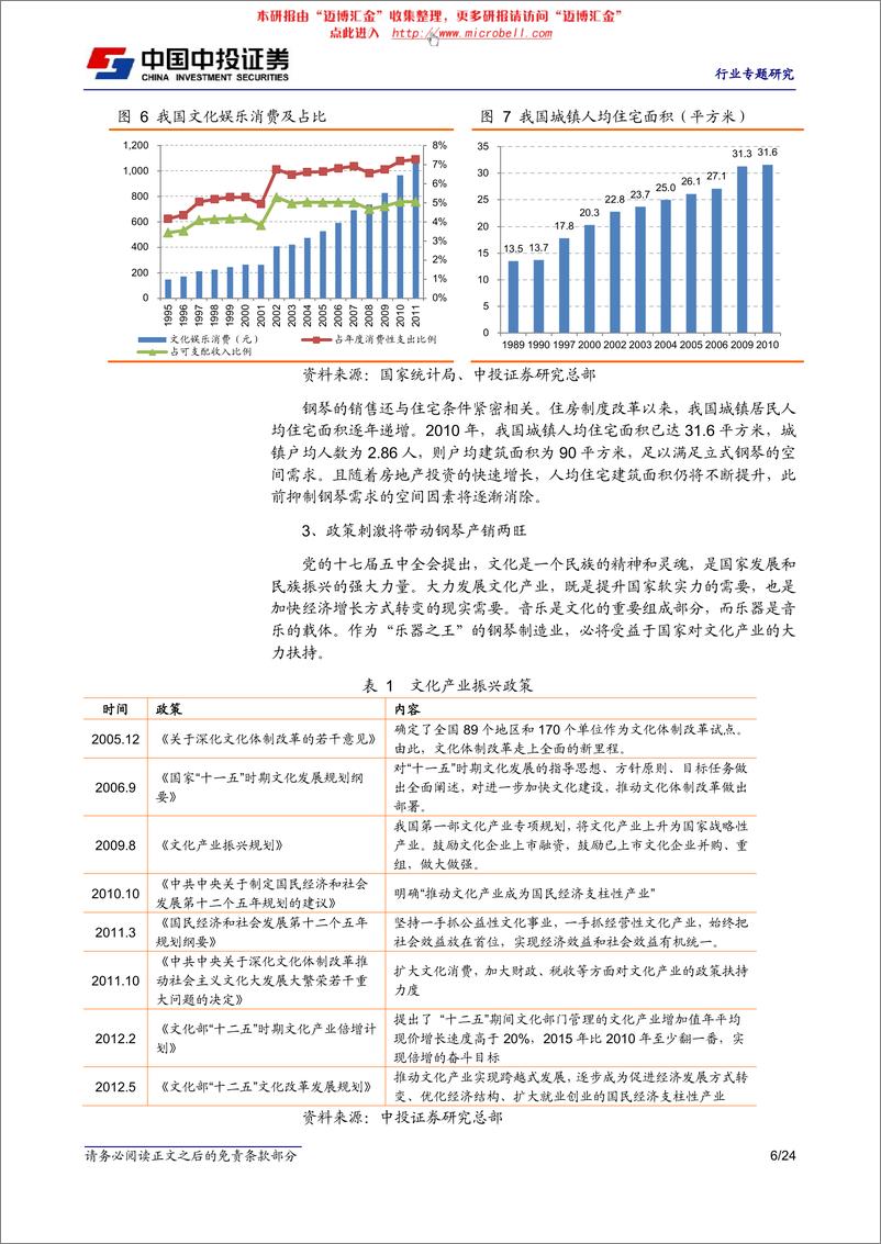 《中投证券-轻工制造行业：钢琴双娇上市开启我国钢琴业发展新时代》 - 第6页预览图