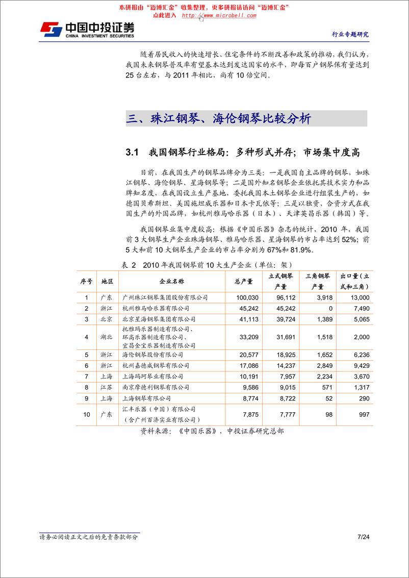 《中投证券-轻工制造行业：钢琴双娇上市开启我国钢琴业发展新时代》 - 第7页预览图