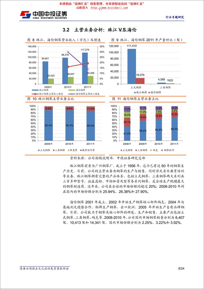 《中投证券-轻工制造行业：钢琴双娇上市开启我国钢琴业发展新时代》 - 第8页预览图