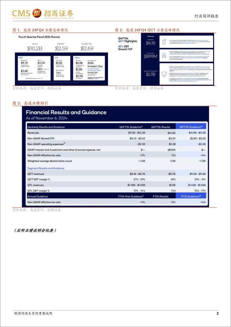 《电子行业高通24Q3跟踪报告：Q3业绩超指引上限，受益于汽车、IoT业务快速增长-241112-招商证券-10页》 - 第2页预览图
