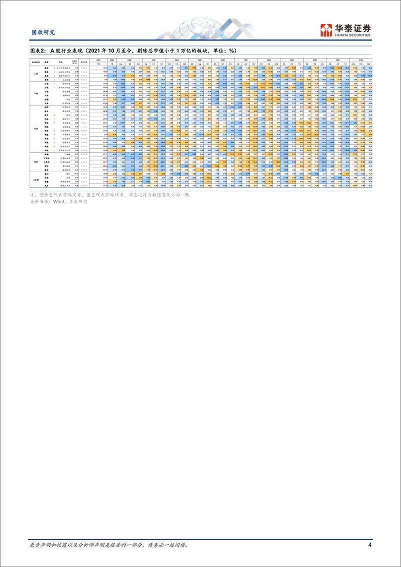 《固定收益：“缩量波动”中关注四个节奏-240728-华泰证券-20页》 - 第4页预览图