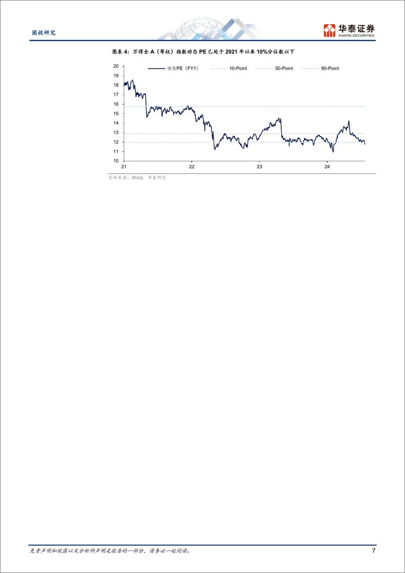 《固定收益：“缩量波动”中关注四个节奏-240728-华泰证券-20页》 - 第7页预览图
