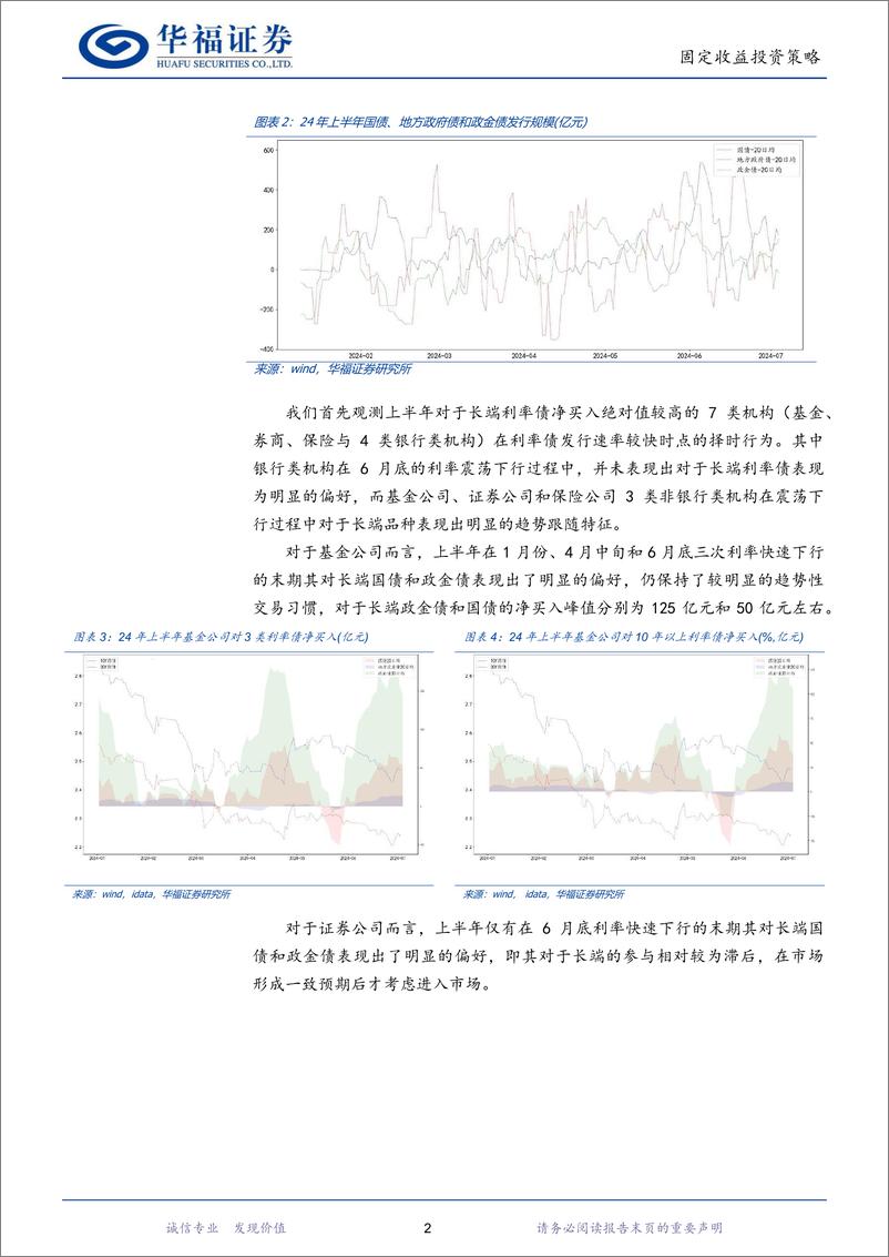 《24年下半年固收量化展望：基于宏观因子和动量模拟的后市利率演绎-240715-华福证券-16页》 - 第5页预览图