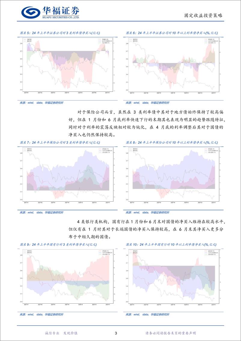 《24年下半年固收量化展望：基于宏观因子和动量模拟的后市利率演绎-240715-华福证券-16页》 - 第6页预览图