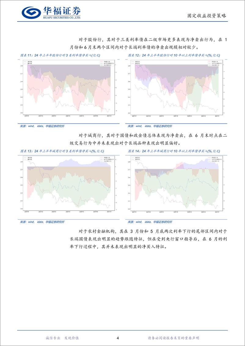 《24年下半年固收量化展望：基于宏观因子和动量模拟的后市利率演绎-240715-华福证券-16页》 - 第7页预览图