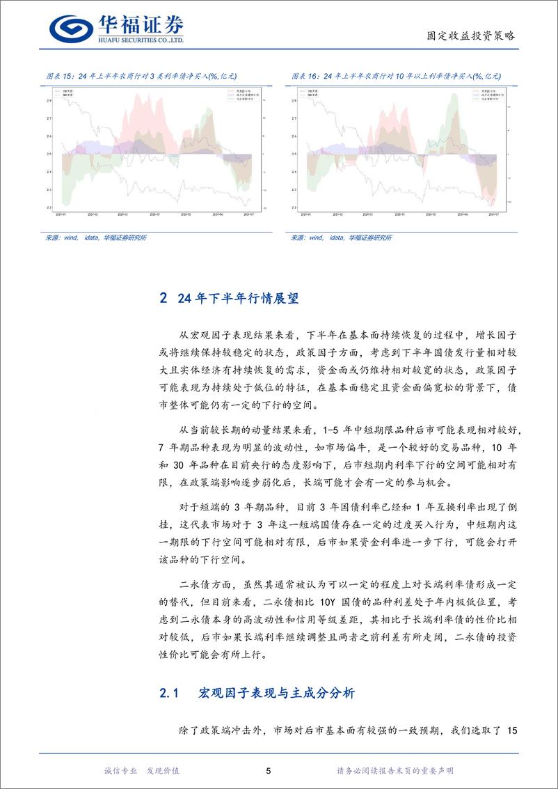 《24年下半年固收量化展望：基于宏观因子和动量模拟的后市利率演绎-240715-华福证券-16页》 - 第8页预览图