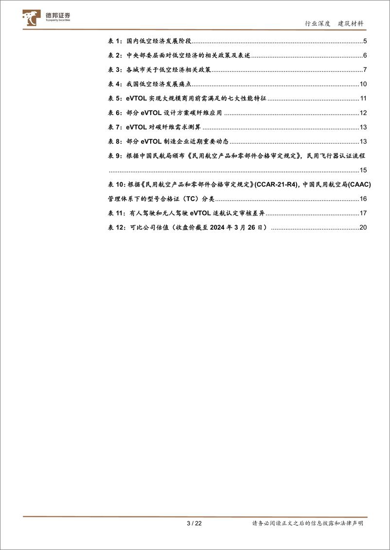 《深度报告-20240328-德邦证券-建筑材料行业深碳纤维新领低空经济蓄势腾222mb》 - 第3页预览图