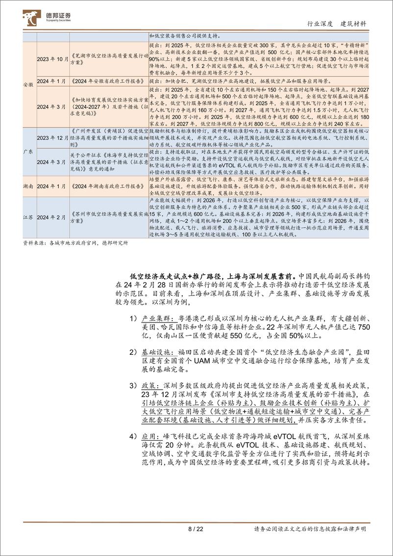 《深度报告-20240328-德邦证券-建筑材料行业深碳纤维新领低空经济蓄势腾222mb》 - 第8页预览图