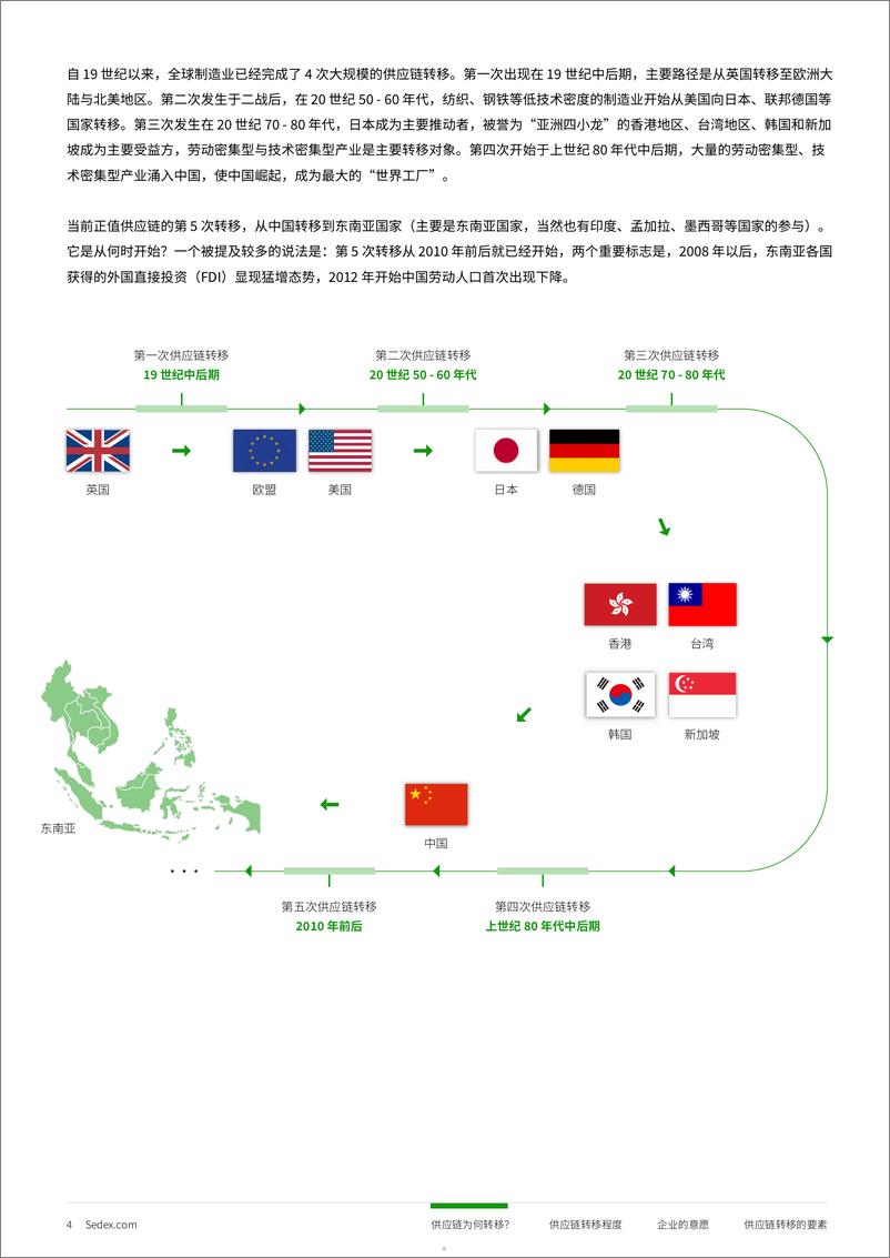 《2024全球供应链多元化系列洞察报告-泰国-Sedex-63页》 - 第5页预览图