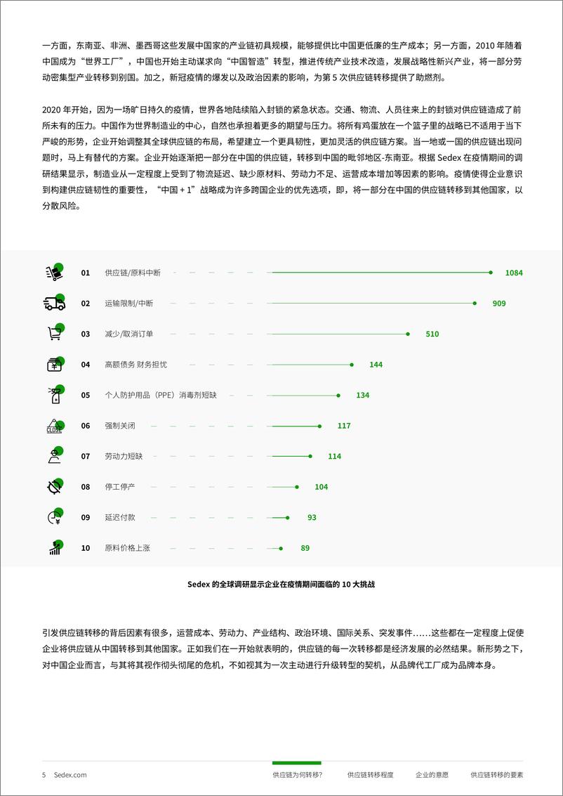 《2024全球供应链多元化系列洞察报告-泰国-Sedex-63页》 - 第6页预览图