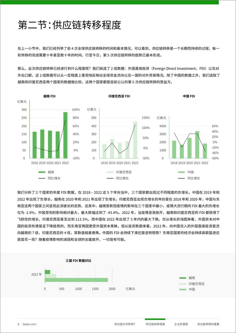 《2024全球供应链多元化系列洞察报告-泰国-Sedex-63页》 - 第7页预览图