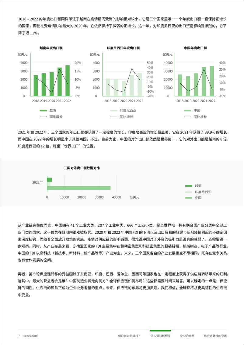 《2024全球供应链多元化系列洞察报告-泰国-Sedex-63页》 - 第8页预览图