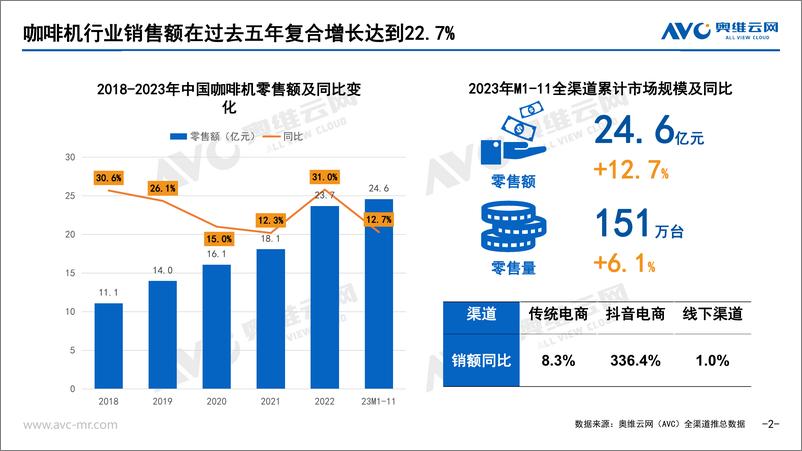 《2024年小家电去_有风_的地方咖啡机篇》 - 第2页预览图